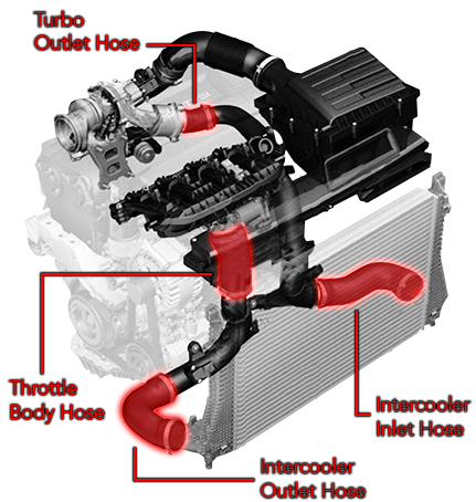 https://www.ecodetuning.com/images/product/boost_hoses_mqb_outline.png